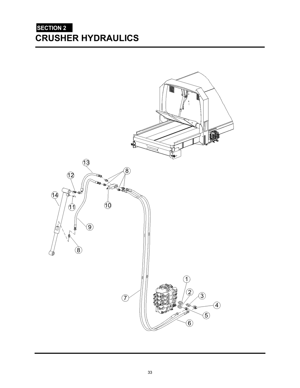 MiniMax - PG 033 - Section 2 - CRUSHER HYDRAULICS