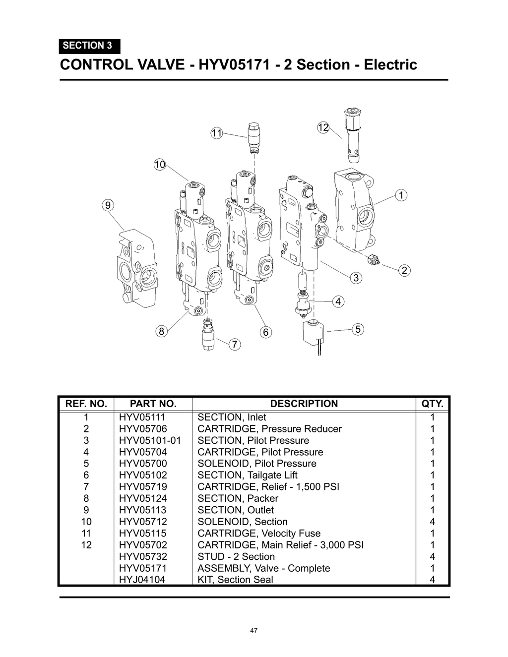 MiniMax - PG 047 - Section 3 - CONTROL VALVE - HYV05171 - 2 Section - Electric
