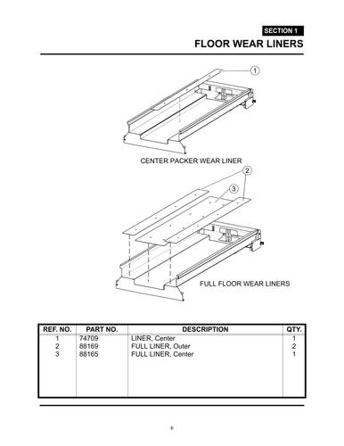 MiniMax - PG 006 - Section 1 - FLOOR WEAR LINERS