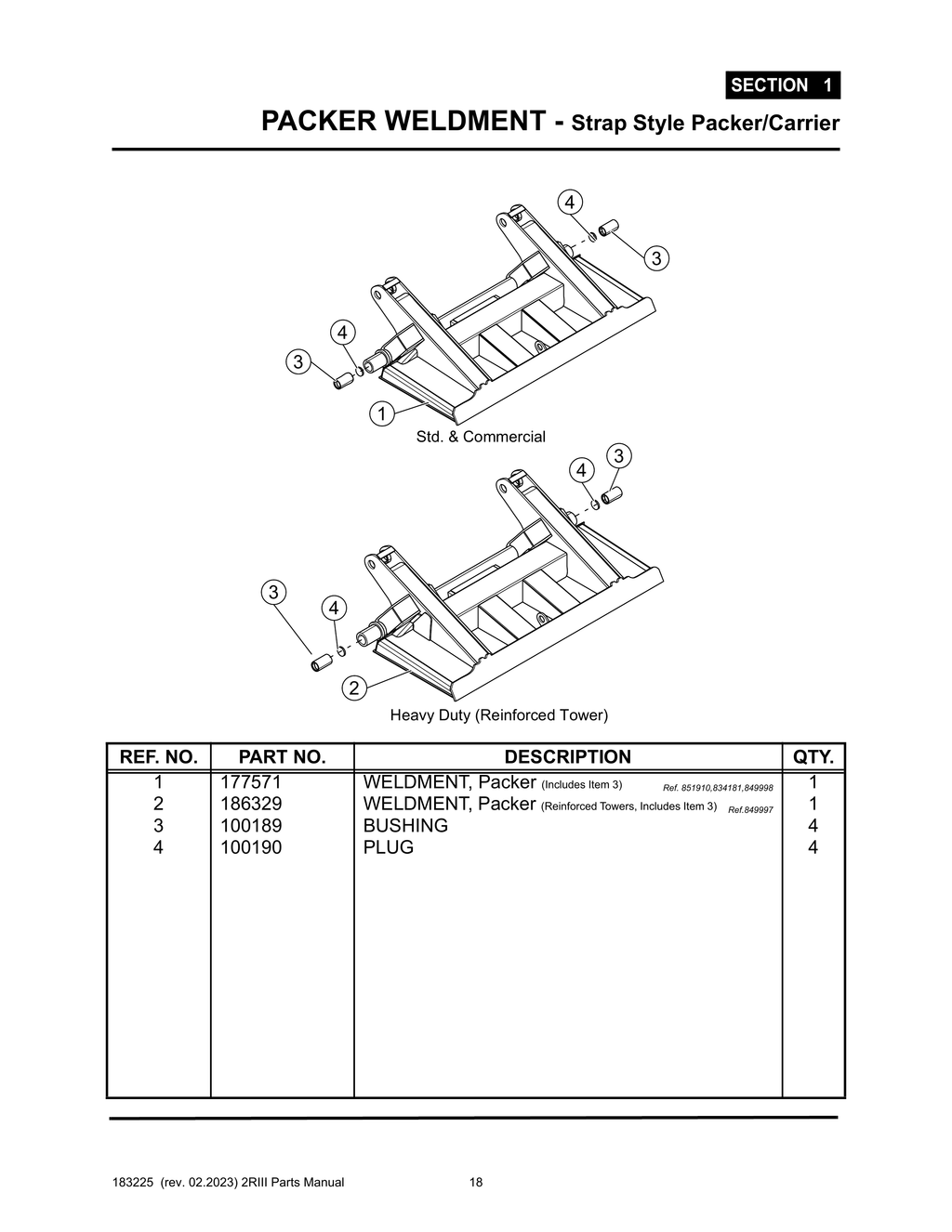 Section 1 - PACKER WELDMENT - Strap Style Packer/Carrier - 2R-III™