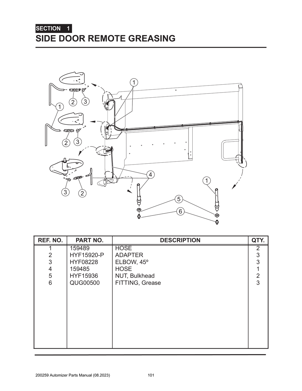 Automizer - PG 101 - Section 1 - SIDE DOOR REMOTE GREASING