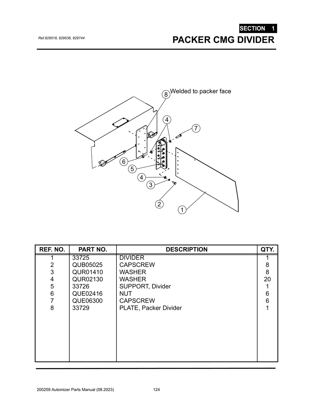Automizer - PG 124 - Section 1 - PACKER CMG DIVIDER