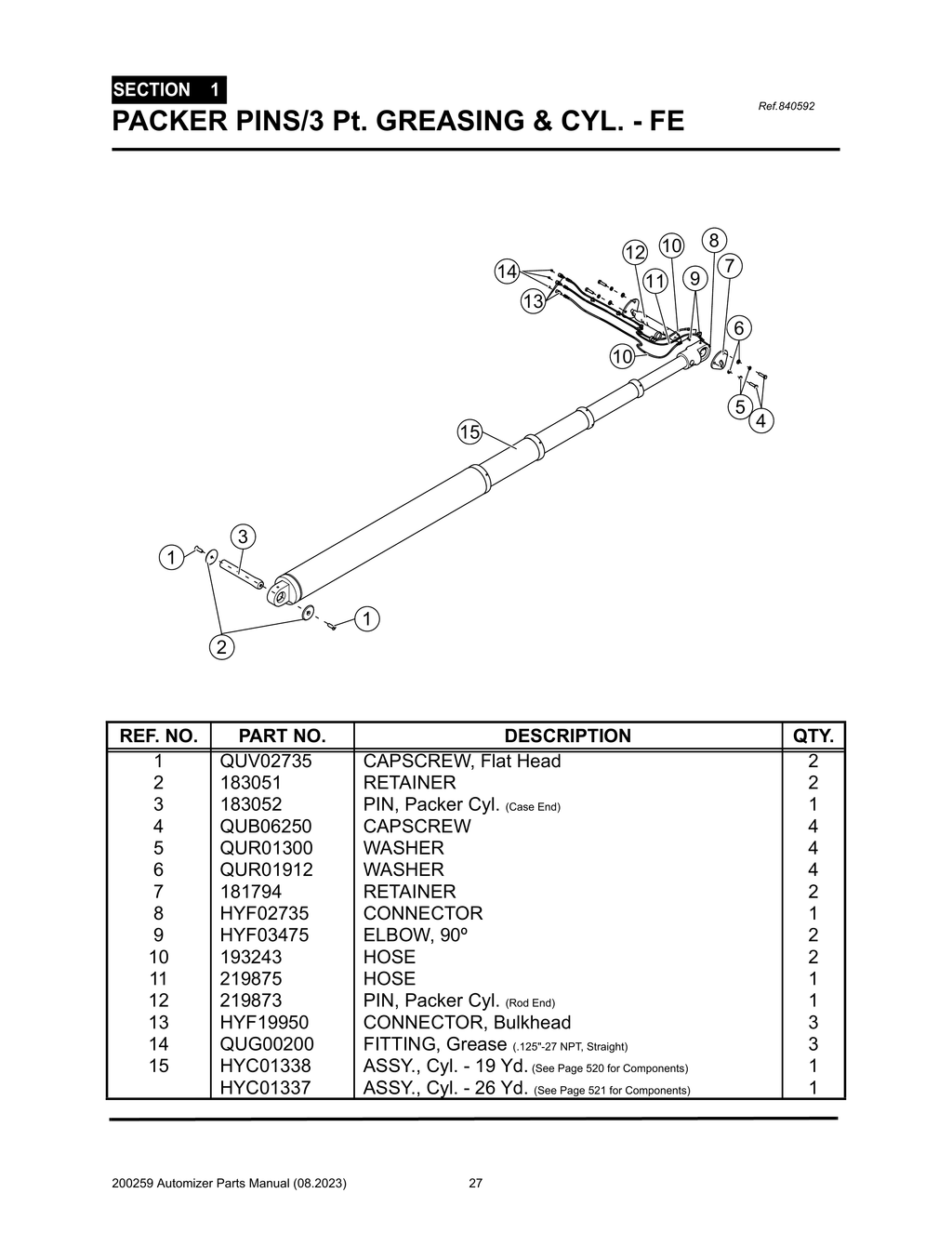 Automizer - PG 027 - Section 1 - PACKER PINS/3 Pt. GREASING & CYL. - FE