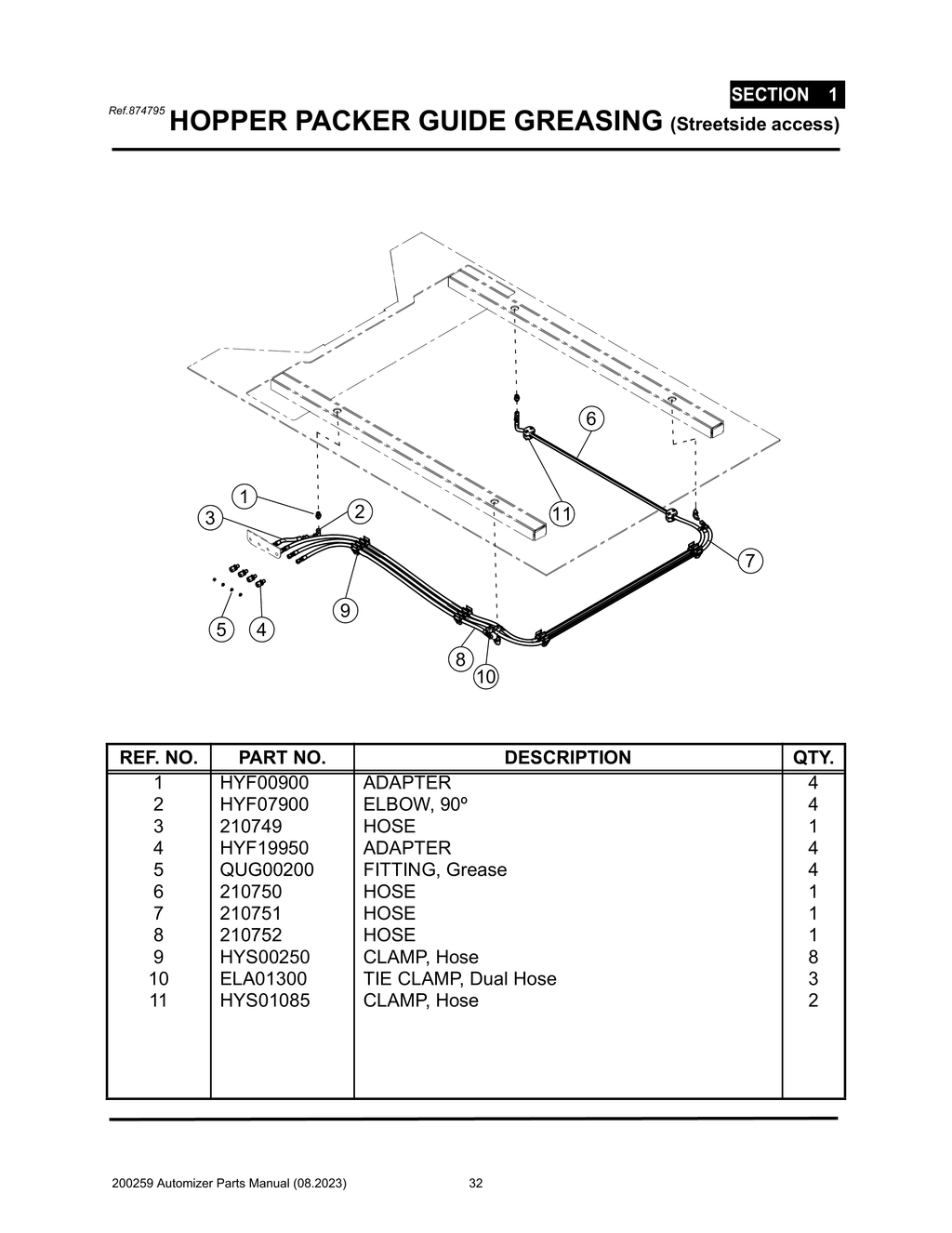 Automizer - PG 032 - Section 1 - HOPPER PACKER GUIDE GREASING (Streetside access)
