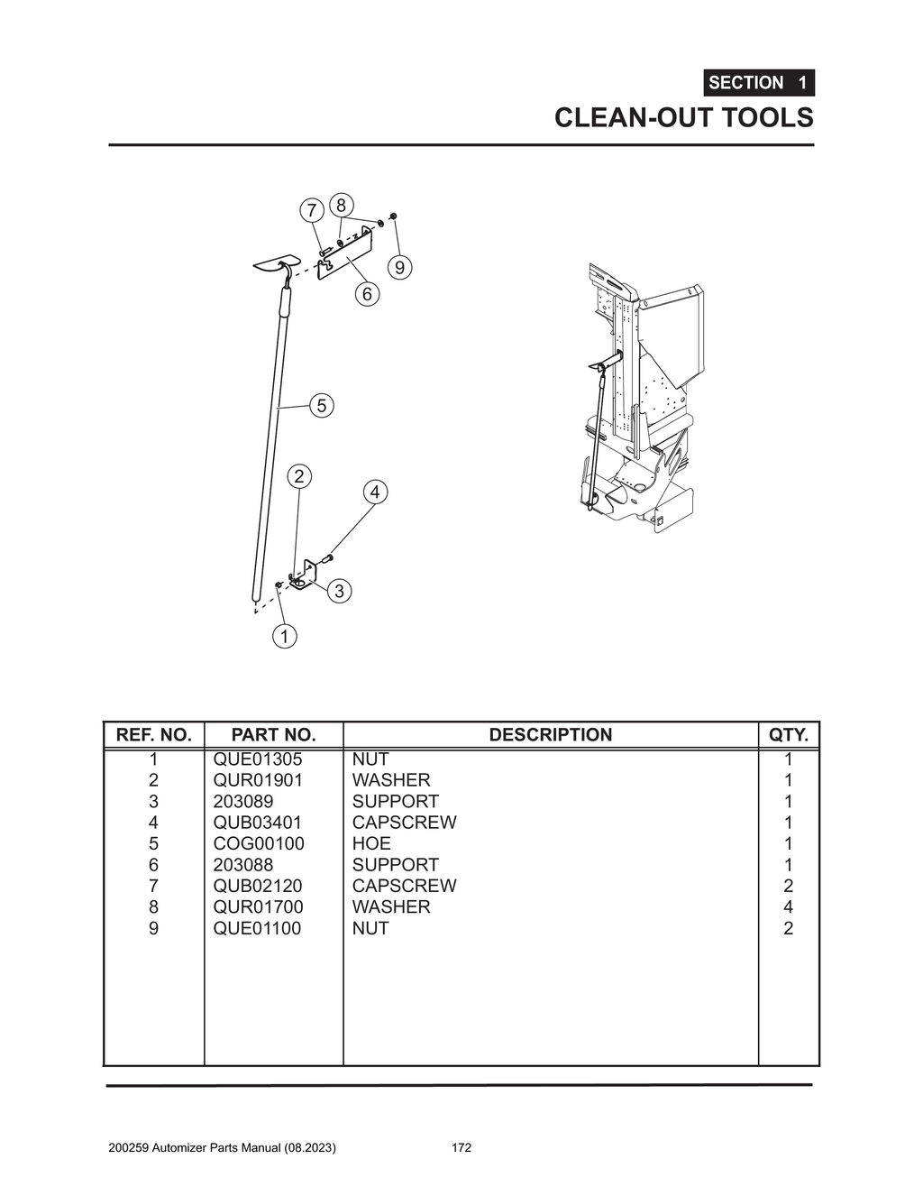 Automizer - PG 172 - Section 1 -  CLEAN-OUT TOOLS 172 
