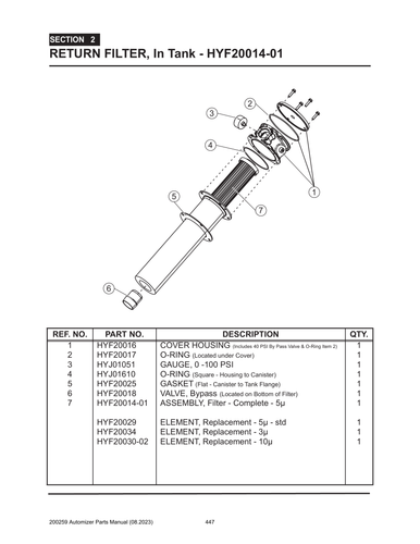 Automizer - PG 447 - Section 2 - RETURN FILTER, In Tank - HYF20014-01