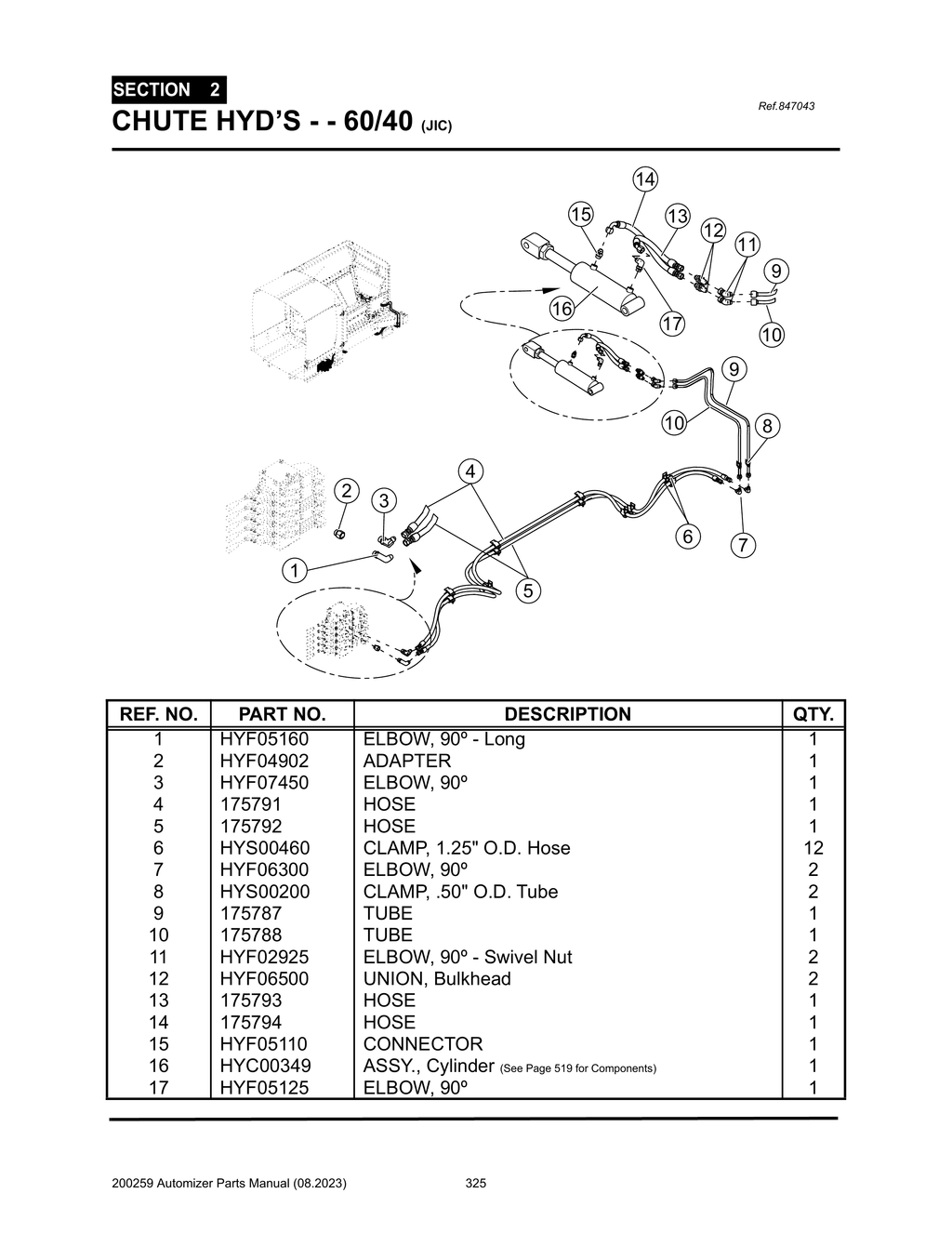 Automizer - PG 325 - Section 2 - CHUTE HYD’S - 60/40 (JIC)