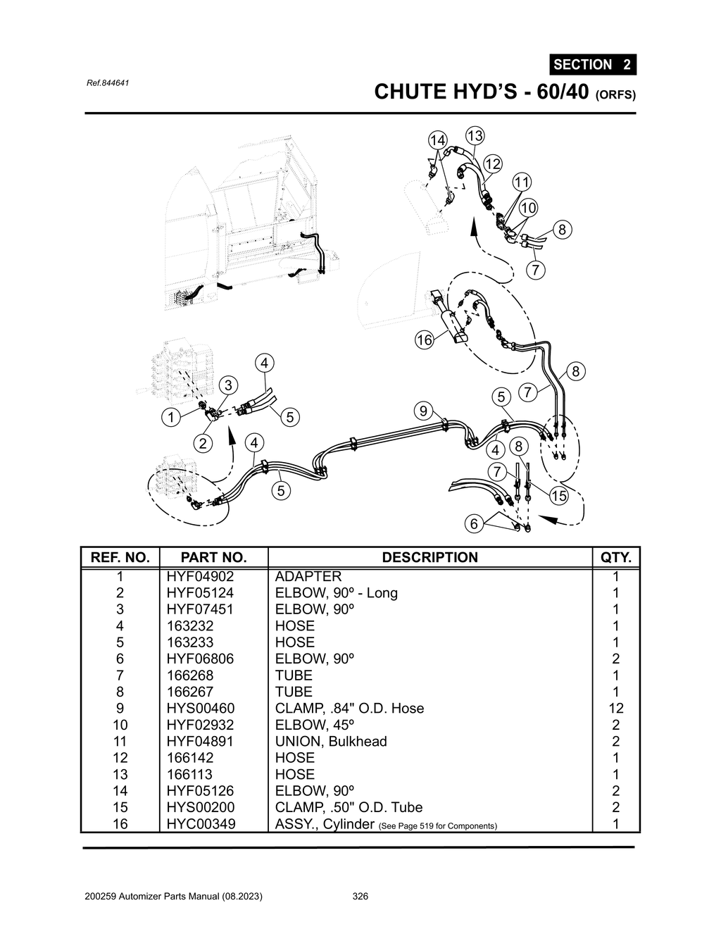 Automizer - PG 326 - Section 2 - CHUTE HYD’S - 60/40 (ORFS)