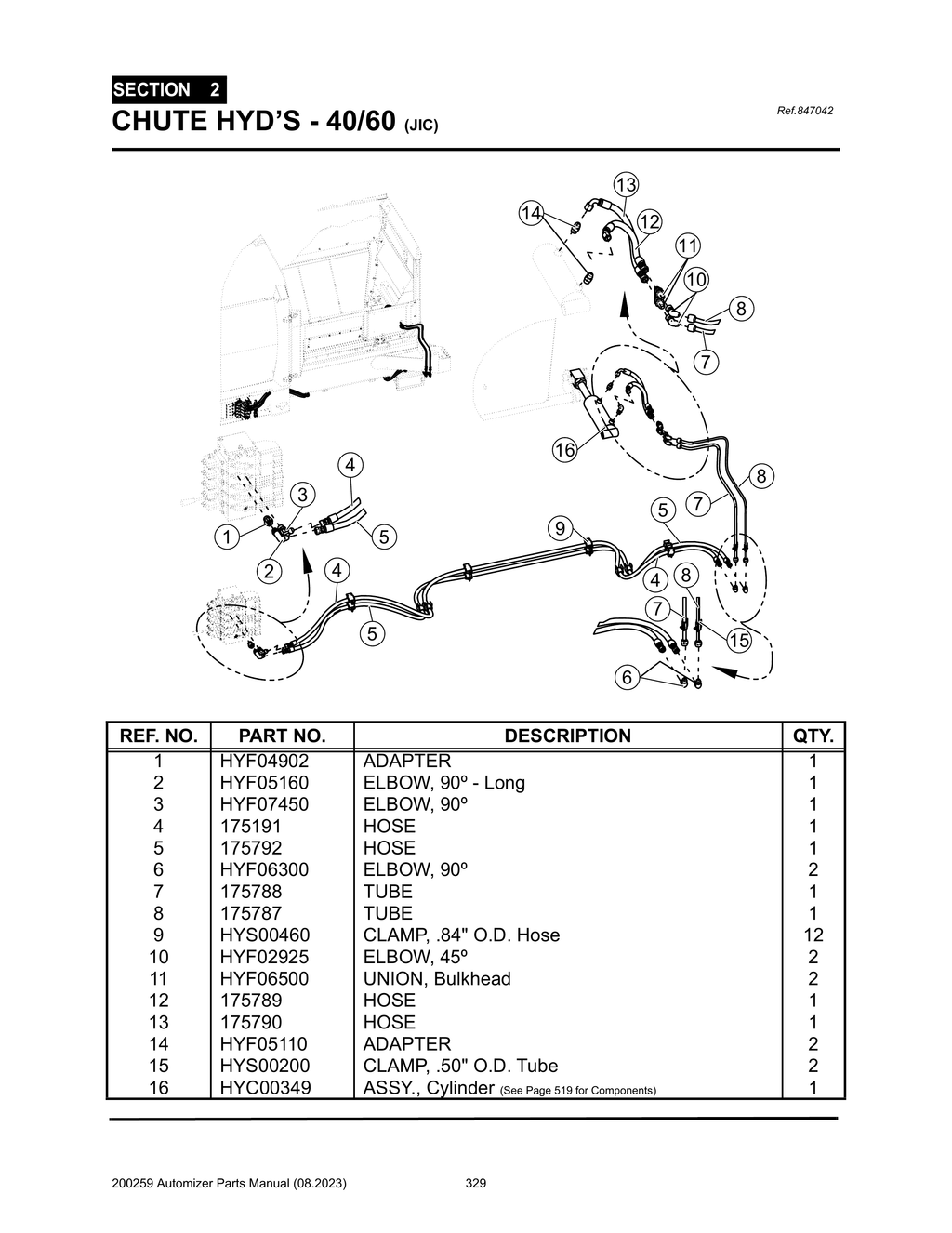 Automizer - PG 329 - Section 2 - CHUTE HYD’S - 40/60 (JIC)