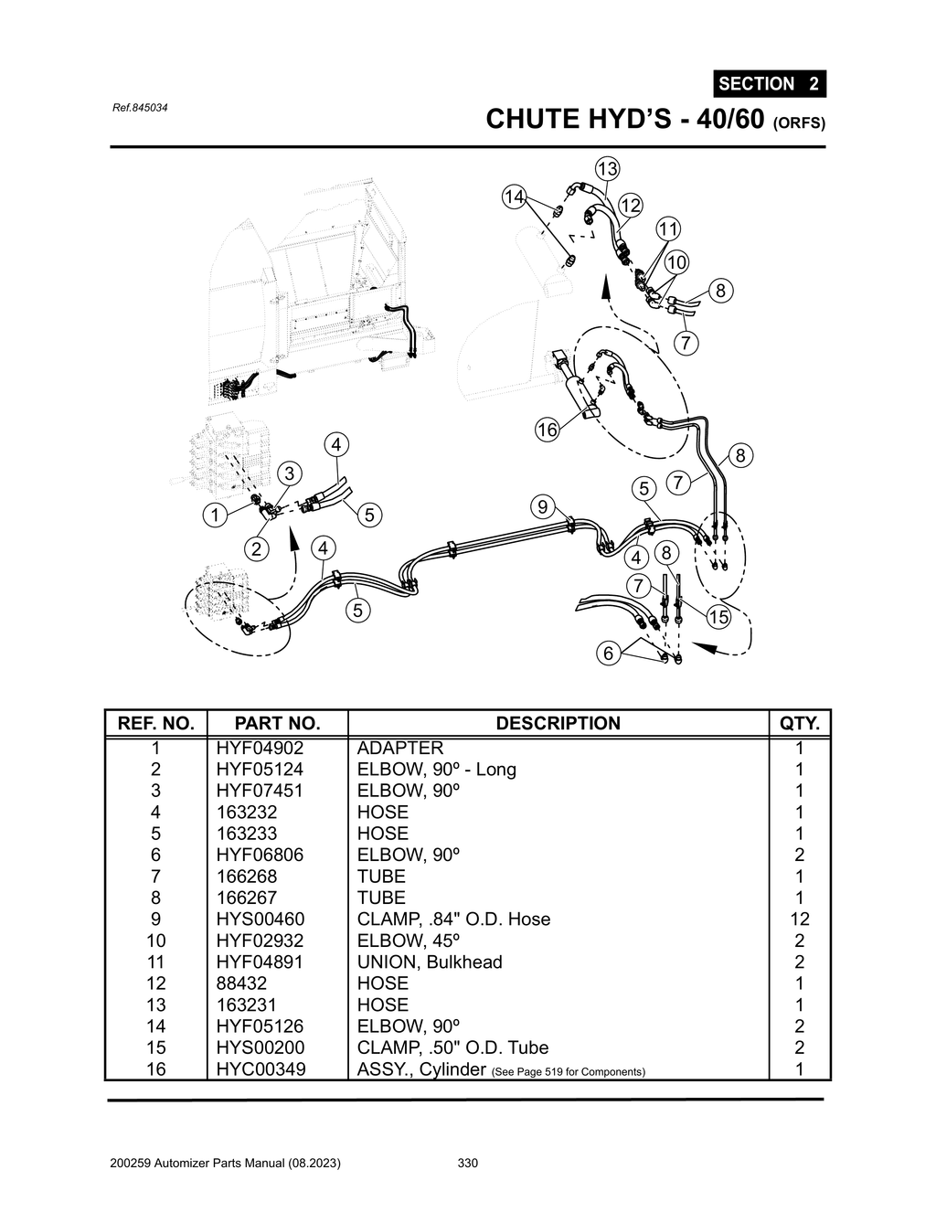 Automizer - PG 330 - Section 2 - CHUTE HYD’S - 40/60 (ORFS)