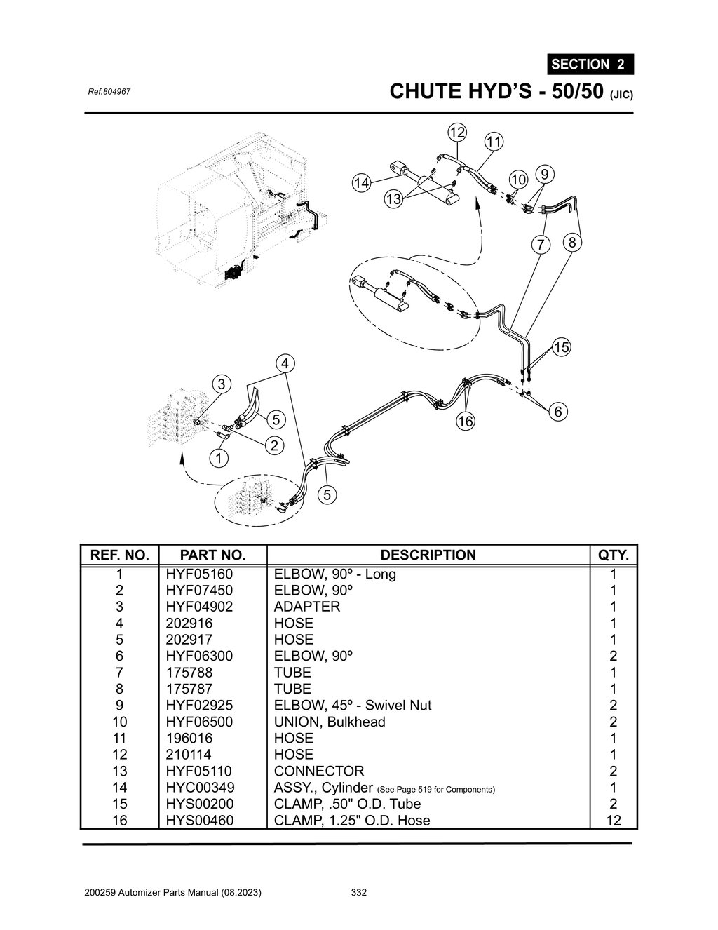 Automizer - PG 332 - Section 2 - CHUTE HYD’S - 50/50 (JIC) 804967
