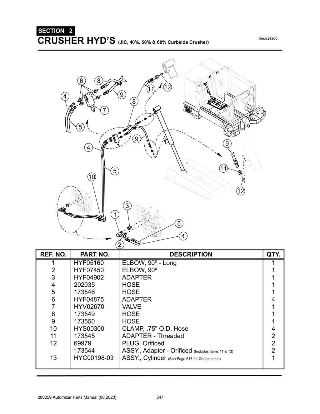 Automizer - PG 347 - Section 2 -  CRUSHER HYD’S (JIC, 40%, 50% & 60% Curbside Crusher)