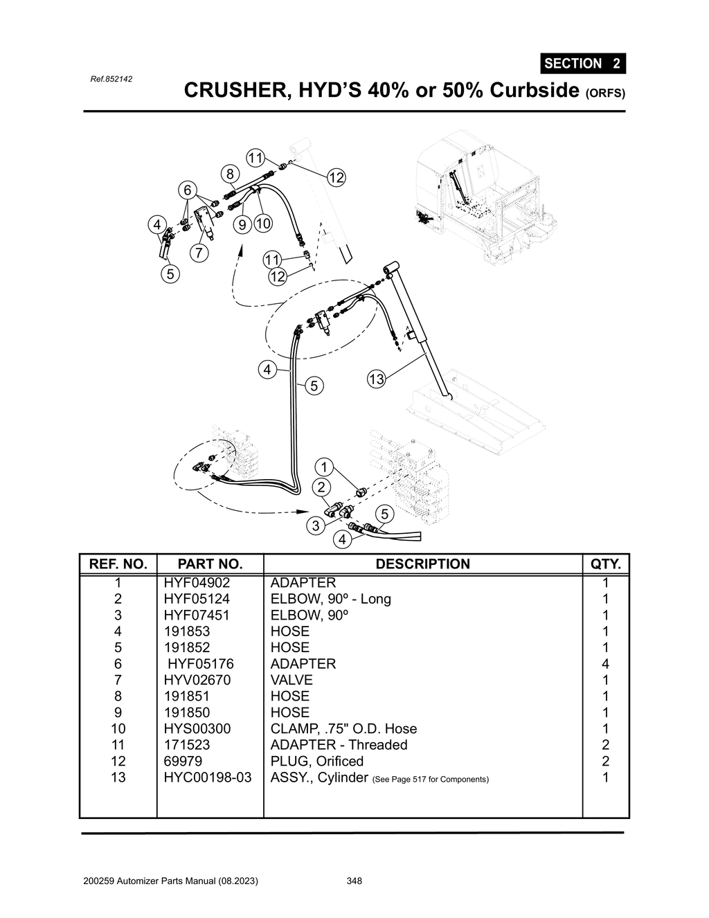 Automizer - PG 348 - Section 2 - CRUSHER, HYD’S 40% or 50% Curbside (ORFS)