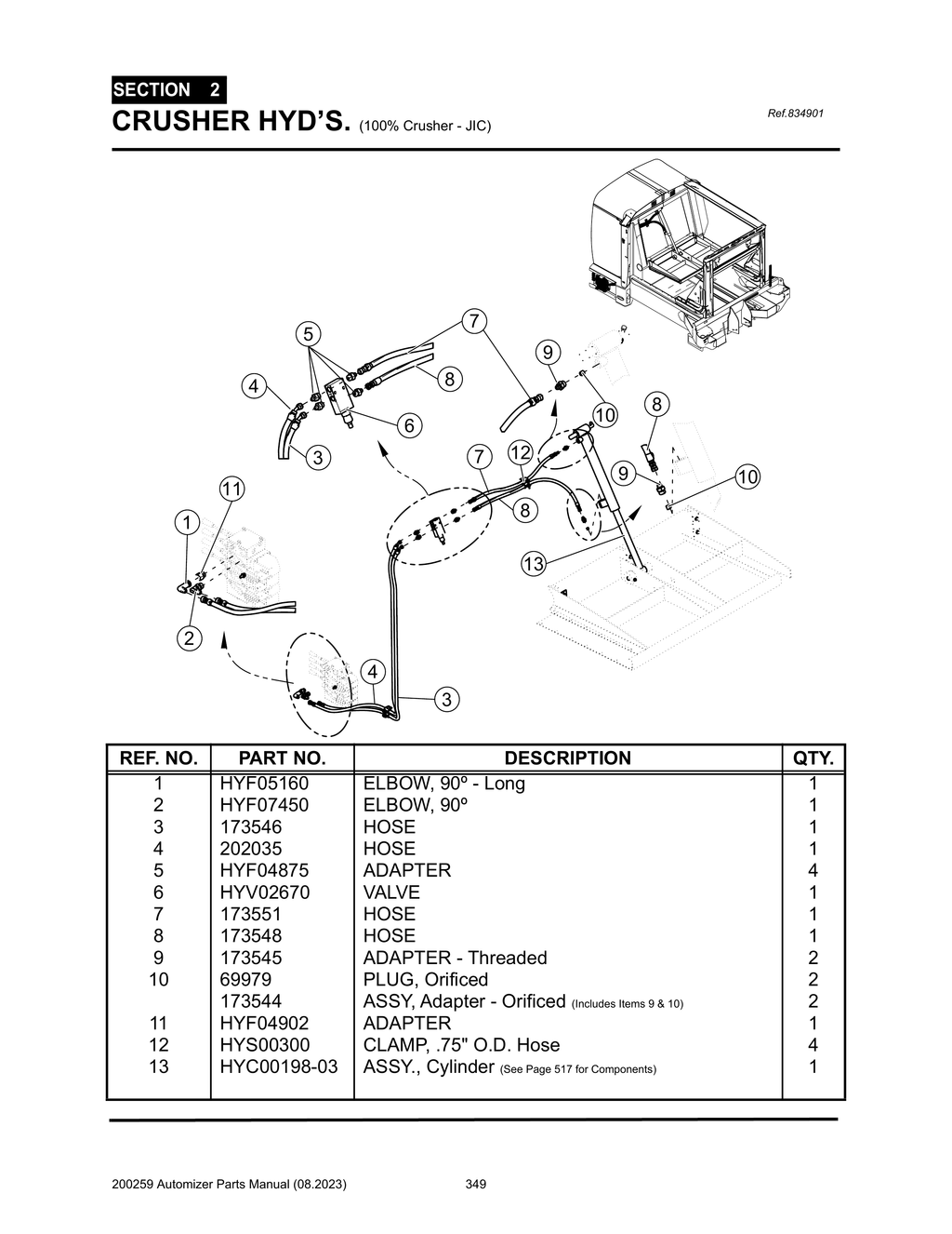 Automizer - PG 349 - Section 2 - CRUSHER HYD’S. (100% Crusher - JIC)