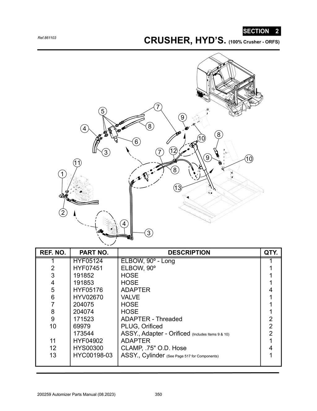 Automizer - PG 350 - Section 2 - CRUSHER HYD’S. (100% Crusher - ORFS)