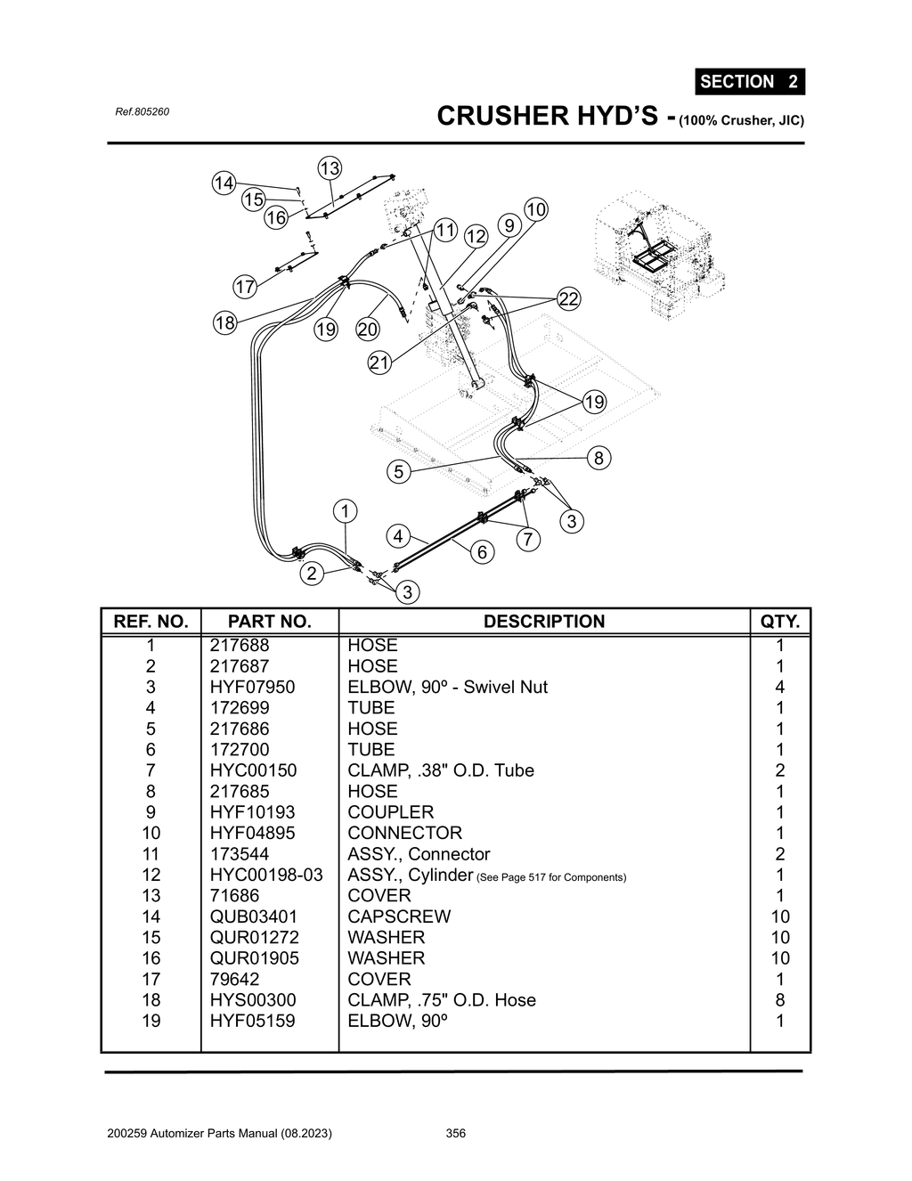 Automizer - PG 356 - Section 2 - CRUSHER HYD’S - (100% Crusher, JIC)