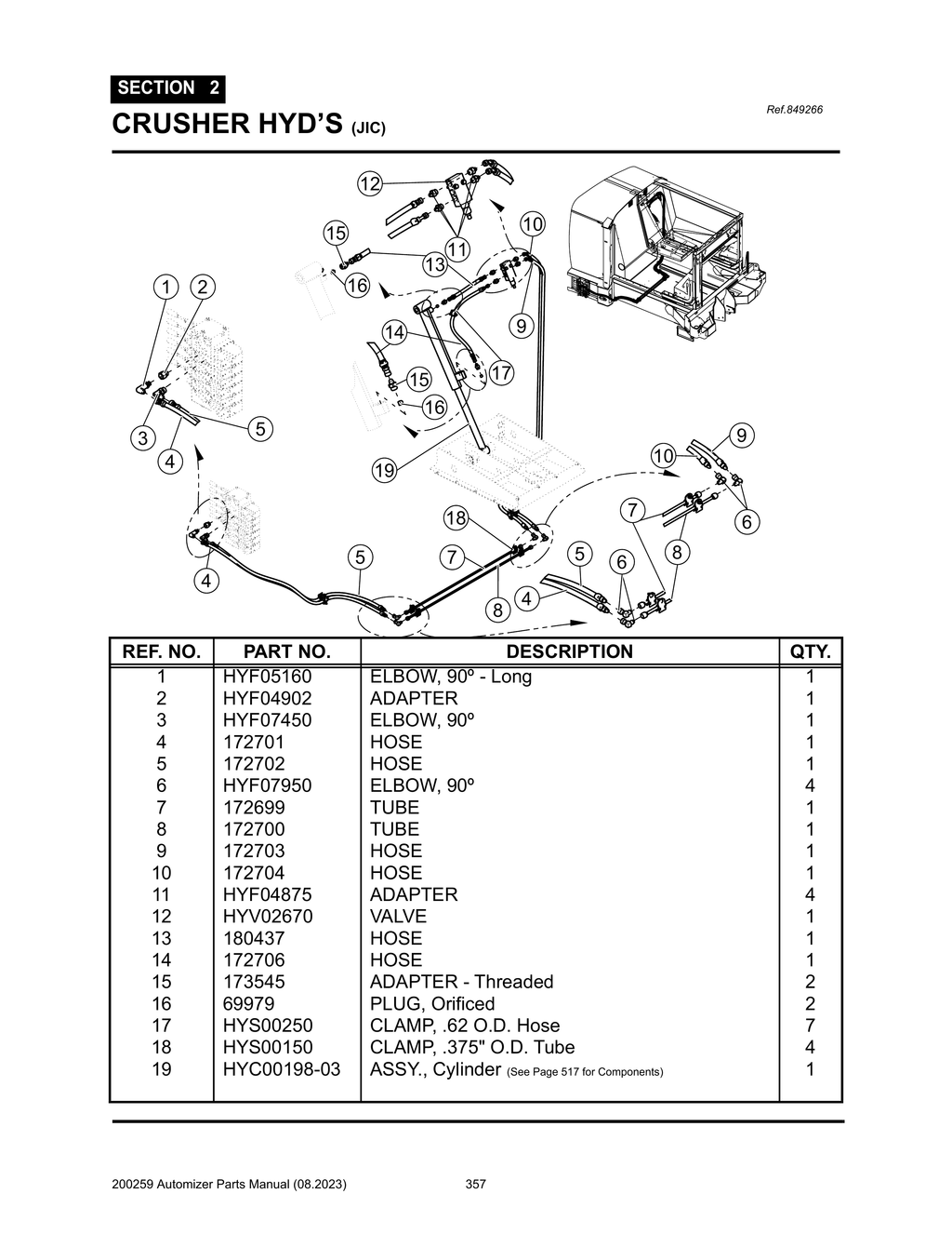 Automizer - PG 357 - Section 2 - CRUSHER HYD’S (JIC)