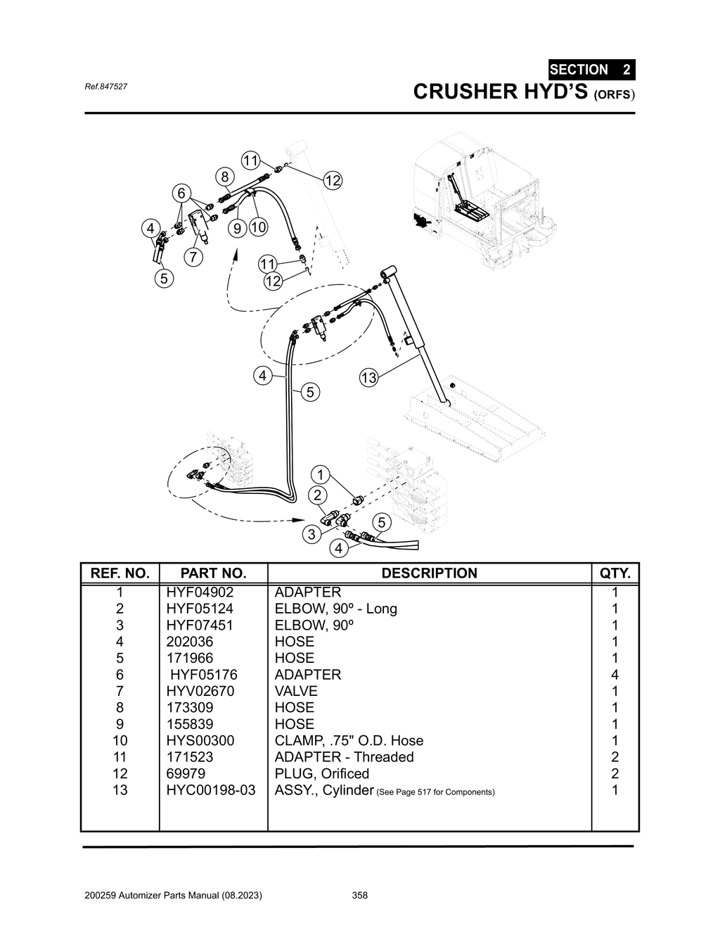 Automizer - PG 358 - Section 2 - CRUSHER HYD’S (ORFS)