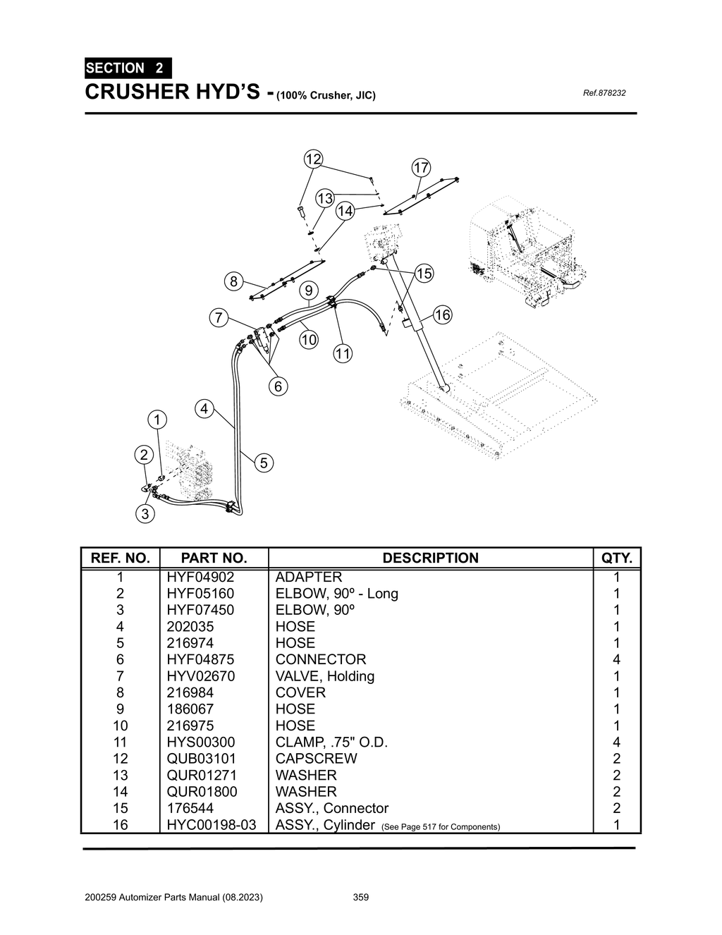Automizer - PG 359 - Section 2 - CRUSHER HYD’S - (100% Crusher, JIC)