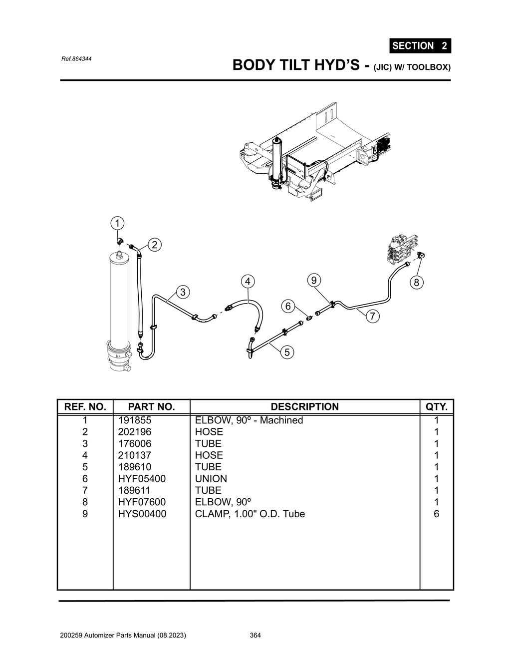 Automizer - PG 364 - Section 2 - BODY TILT HYD’S - (JIC) W/ TOOLBOX) 864344