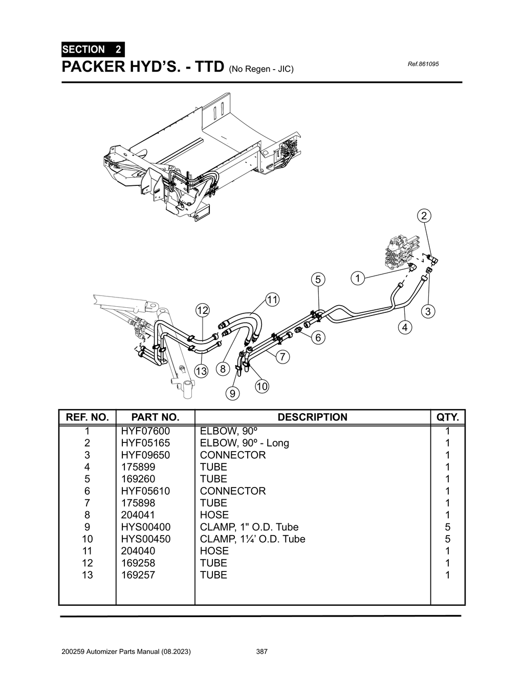 Automizer - PG 387 - Section 2 - PACKER HYD’S. - TTD (No Regen - JIC) 861095
