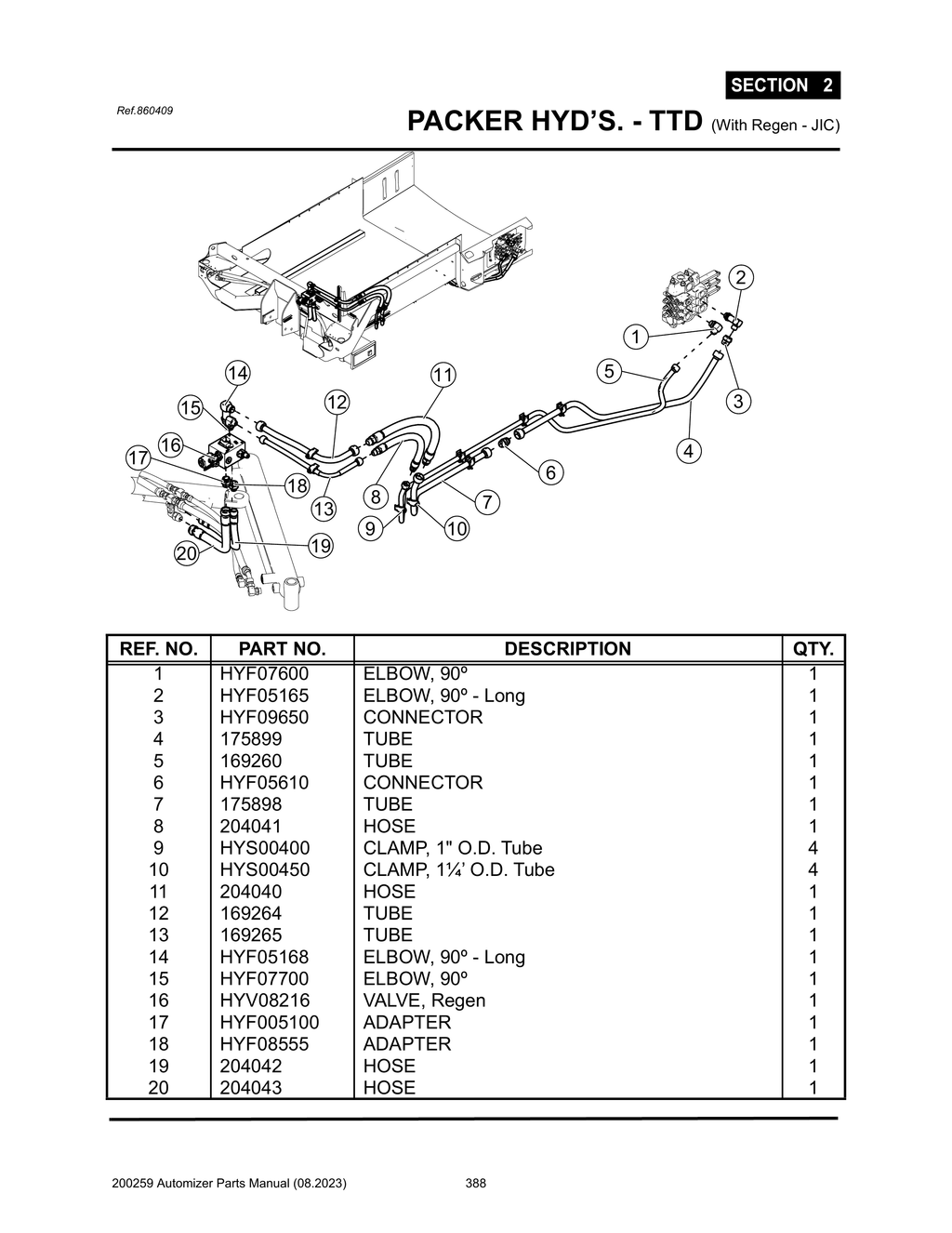 Automizer - PG 388 - Section 2 - PACKER HYD’S. - TTD (With Regen - JIC) 860409