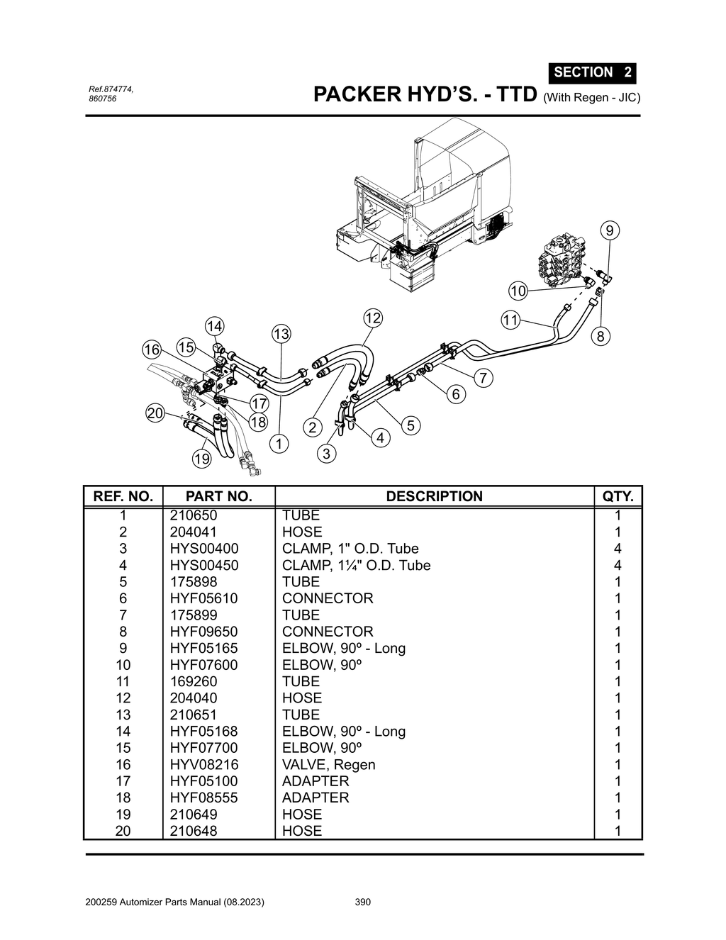 Automizer - PG 390 - Section 2 - PACKER HYD’S. - TTD (With Regen - JIC) 874774, 860756