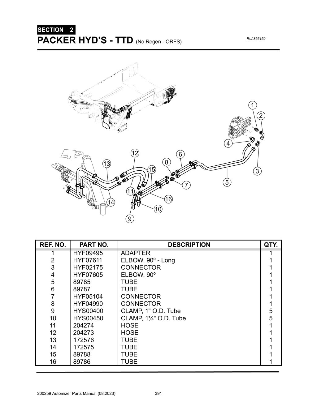 Automizer - PG 391 - Section 2 - PACKER HYD’S - TTD (No Regen - ORFS)