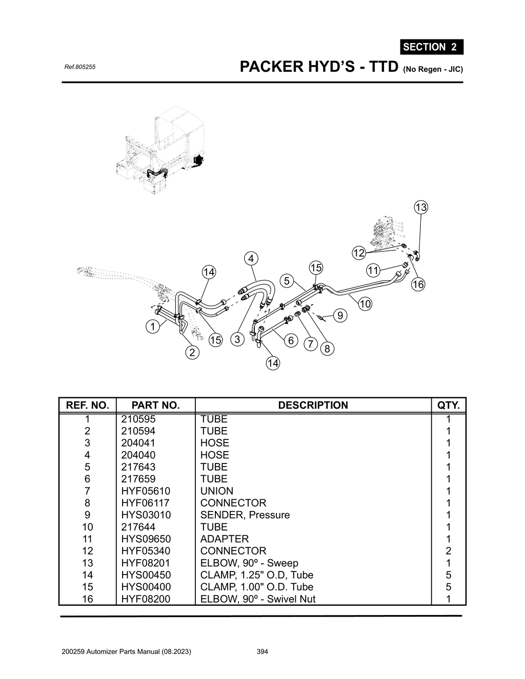 Automizer - PG 394 - Section 2 - PACKER HYD’S - TTD (No Regen - JIC) 805255