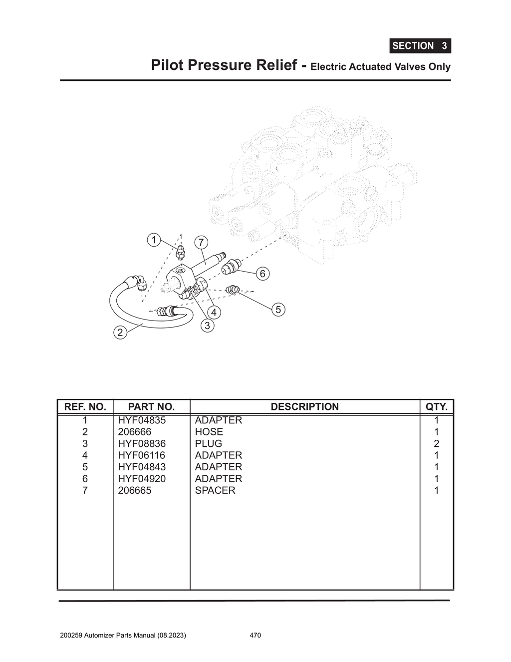 Automizer - PG 470 - Section 3 - Pilot Pressure Relief - Electric Actuated Valves Only