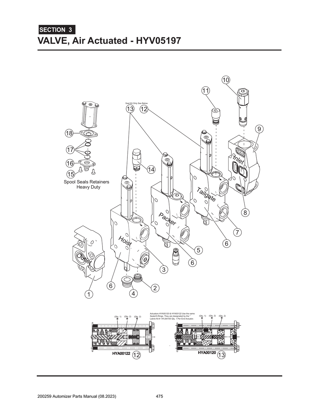 Automizer - PG 475 - Section 3 - VALVE, Air Actuated - HYV05197