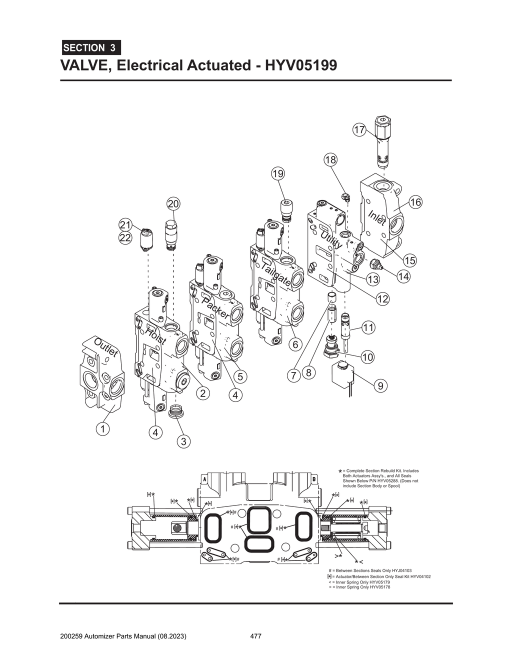 Automizer - PG 477 - Section 3 - VALVE, Electrical Actuated - HYV05199
