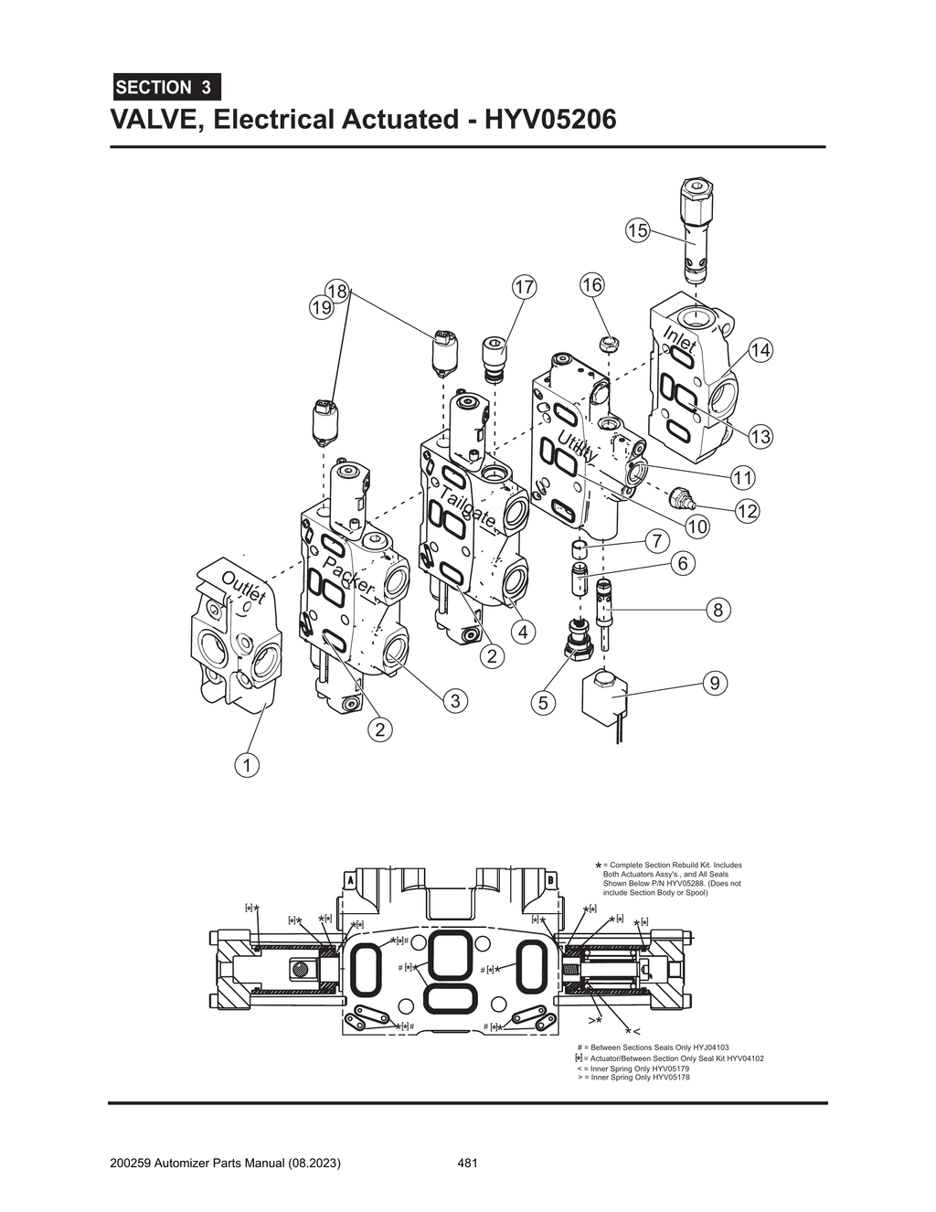 Automizer - PG 481 - Section 3 - VALVE, Electrical Actuated - HYV05206
