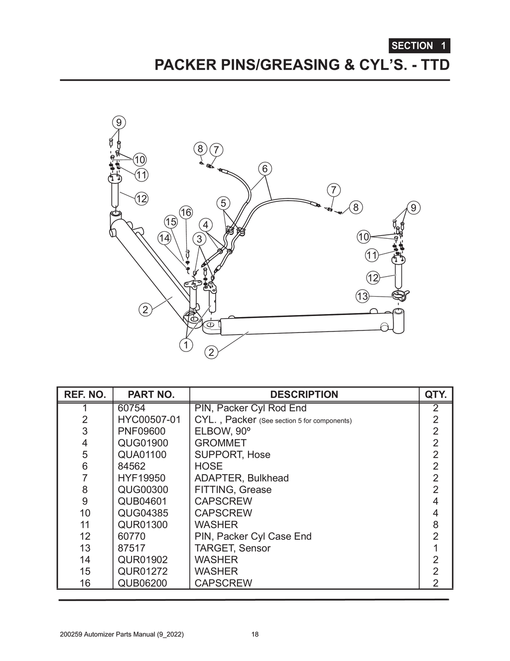 Automizer - PG 018 - Section 1 - PACKER PINS/GREASING & CYL’S. - TTD 