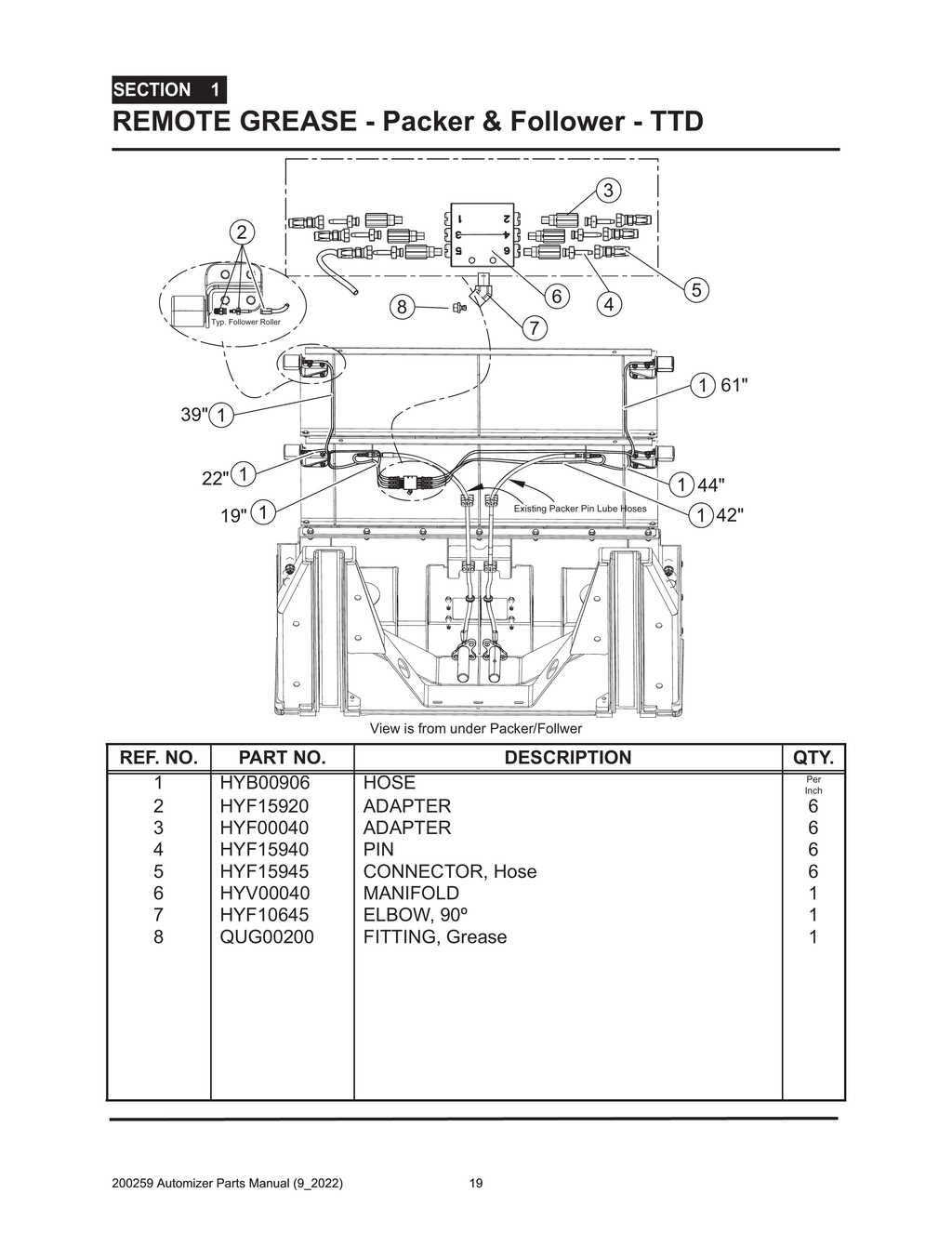Automizer - PG 019 - Section 1 - REMOTE GREASE - Packer & Follower - TTD