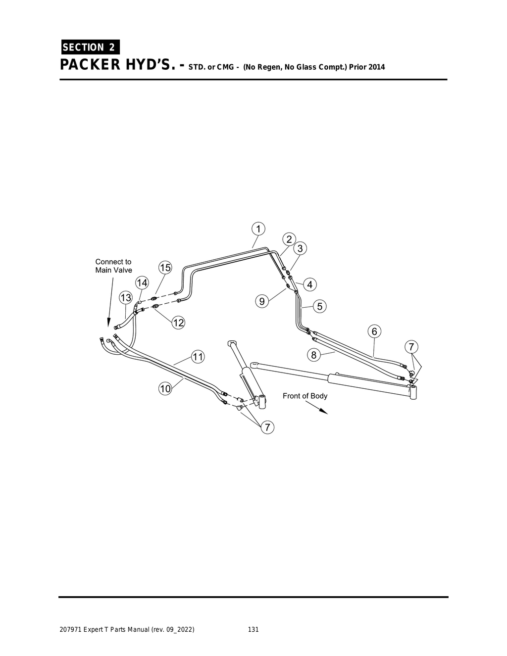 EXPERT - PG 131 - Section 2 - PACKER HYD’S. - STD. or CMG - (No Regen, No Glass Compt.) Prior 2014