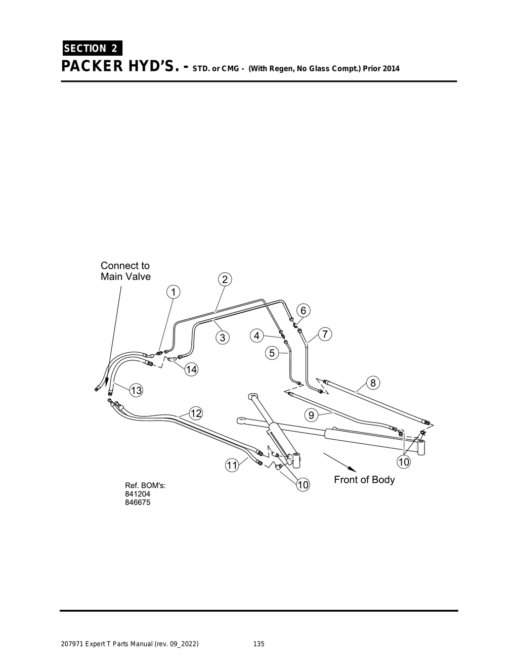 EXPERT - PG 135 - Section 2 - PACKER HYD’S. - STD. or CMG - (With Regen, No Glass Compt.) Prior 2014