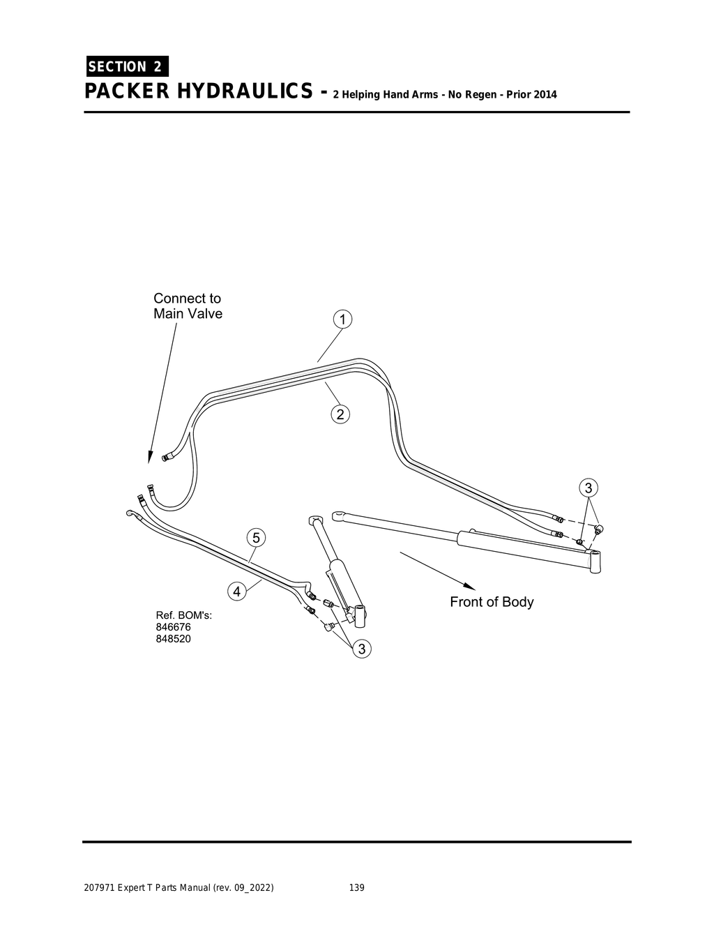 EXPERT - PG 139 - Section 2 - PACKER HYDRAULICS - 2 Helping Hand Arms - No Regen - Prior 2014