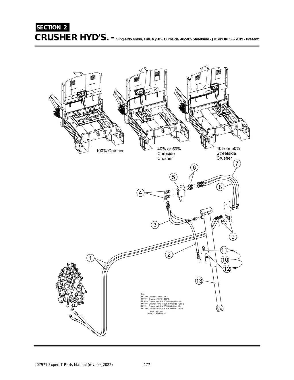 EXPERT - PG 177 - Section 2 - CRUSHER HYD’S. - 2019 - Present