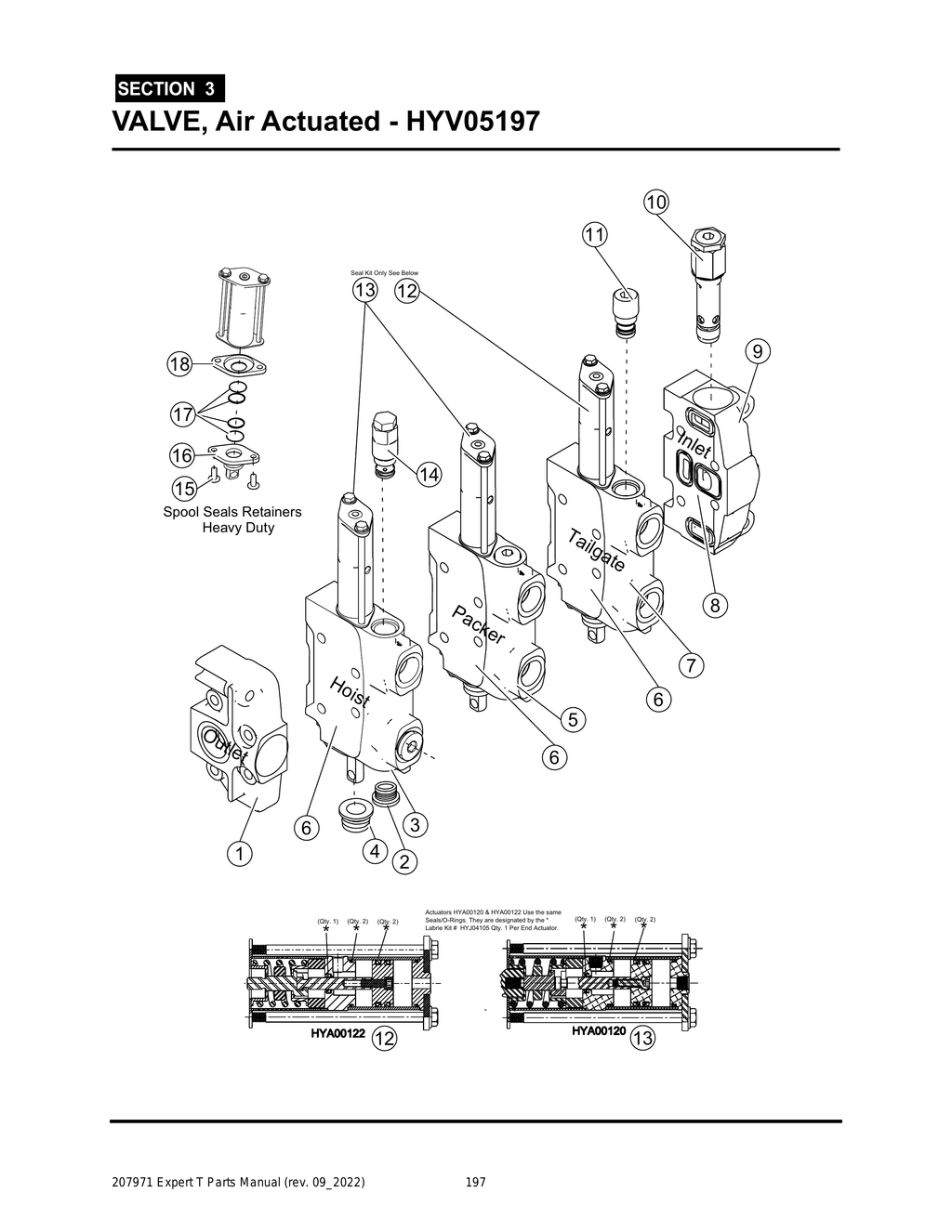 EXPERT - PG 197 - Section 3 - VALVE, Air Actuated - HYV05197