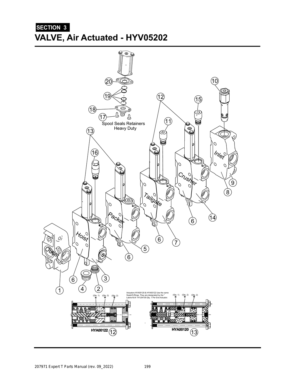 EXPERT - PG 199 - Section 3 - VALVE, Air Actuated - HYV05202