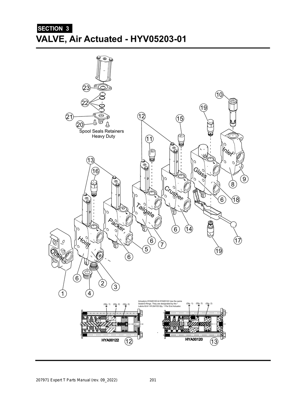 EXPERT - PG 201 - Section 3 - VALVE, Air Actuated - HYV05203-01