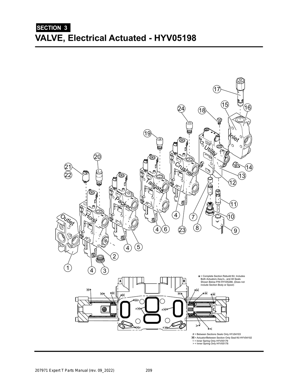 EXPERT - PG 209 - Section 3 - VALVE, Electrical Actuated - HYV05198