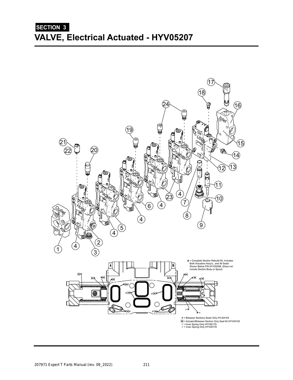 EXPERT - PG 211 - Section 3 - VALVE, Electrical Actuated - HYV05207