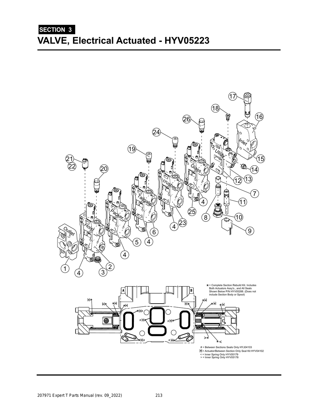 EXPERT - PG 213 - Section 3 - VALVE, Electrical Actuated - HYV05223