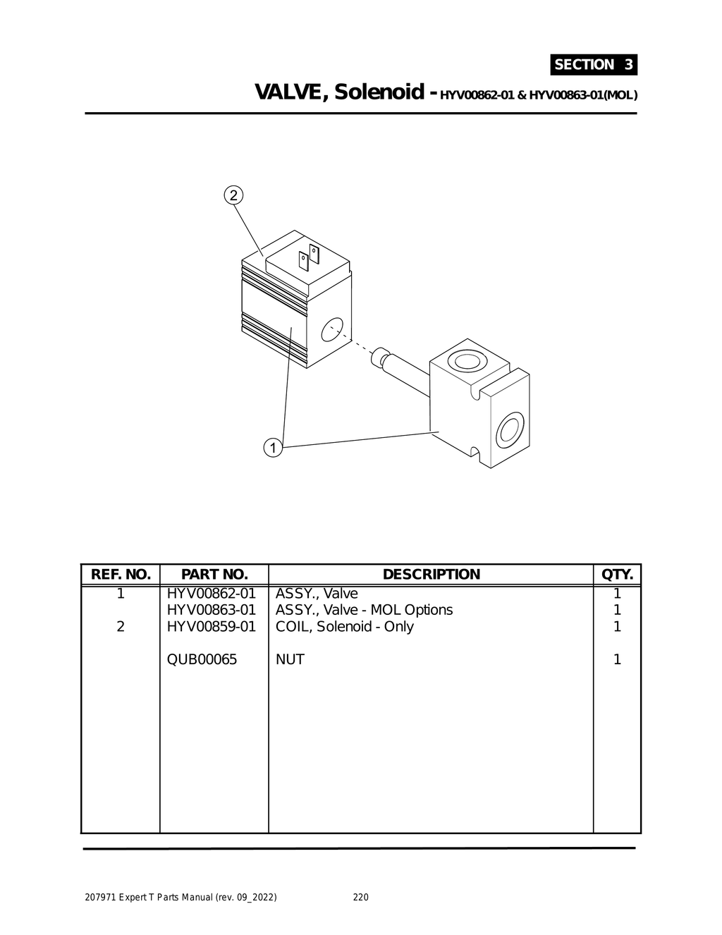 EXPERT - PG 220 - Section 3 - VALVE, Solenoid - HYV00862-01 & HYV00863-01(MOL)