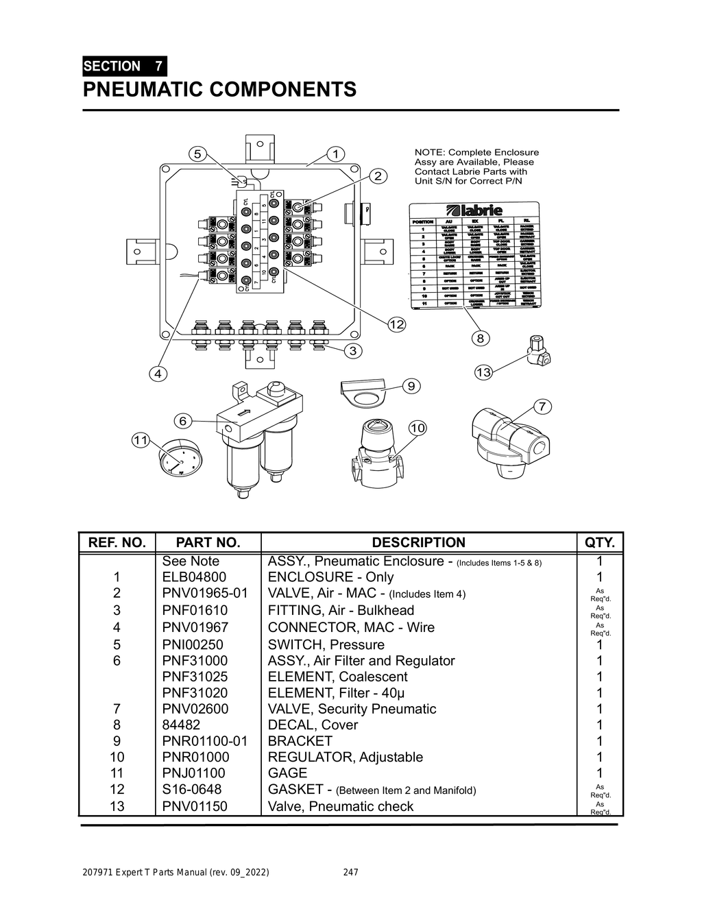 EXPERT - PG 247 - Section 7 - PNEUMATIC COMPONENTS 247