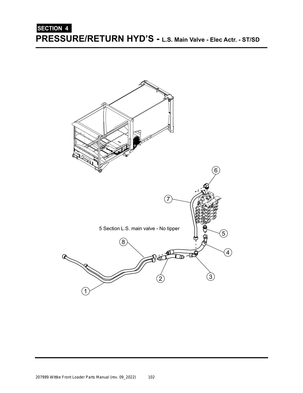 Wittke - All Models - PG 102 - Section 4 - PRESSURE/RETURN HYD’S - L.S. Main Valve - Elec Actr. - ST/SD