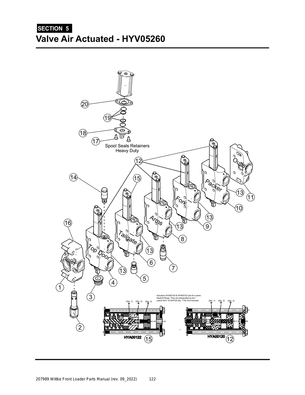 Wittke - All Models - PG 122 - Section 5 - Valve Air Actuated - HYV05260