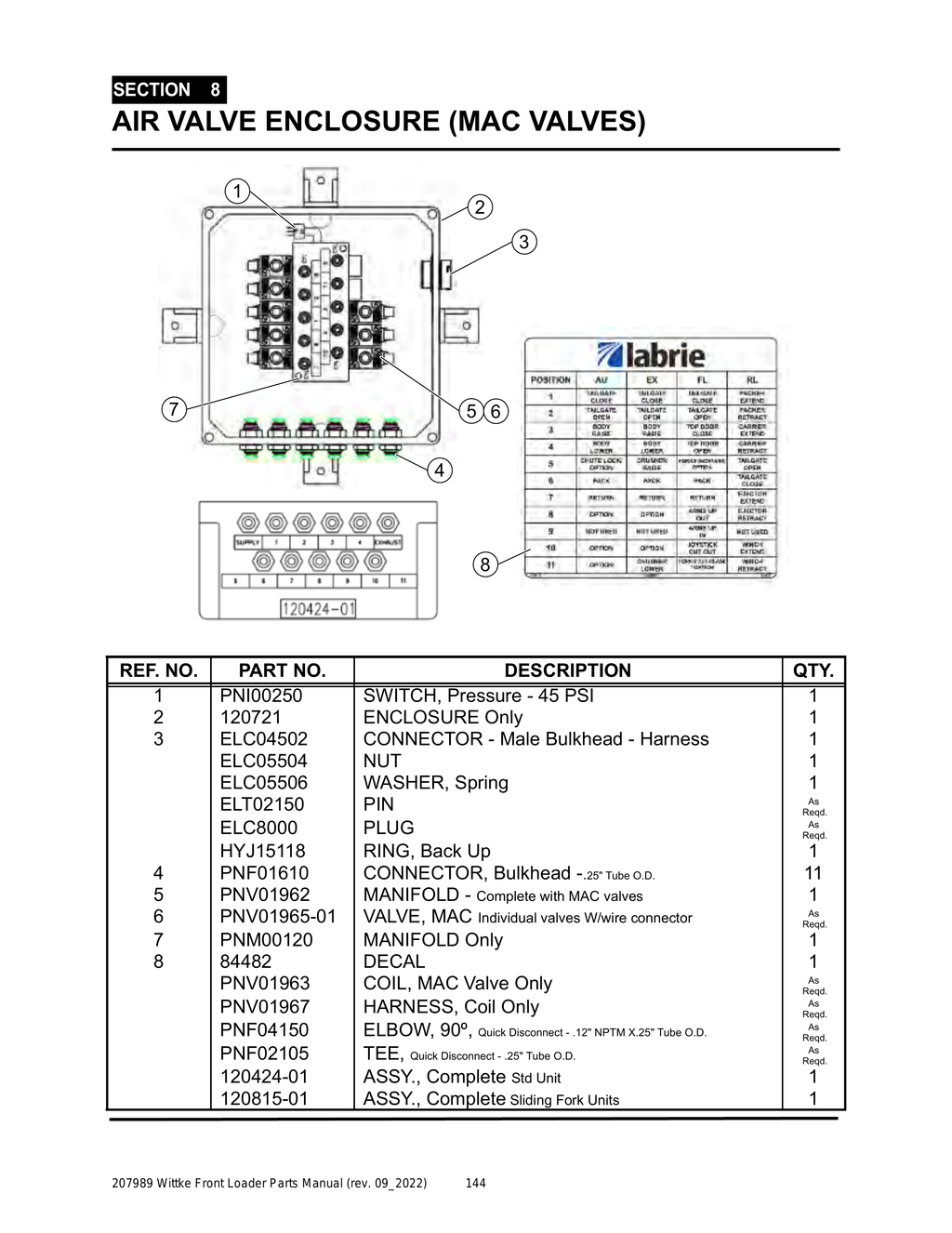 Wittke - All Models - PG 144 - Section 8 - AIR VALVE ENCLOSURE (MAC VALVES)